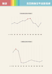 旅行预订 互联网数据资讯中心与199it的数据服务洞察