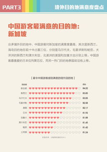 旅行预订与互联网数据资讯 探索199IT的数据服务价值