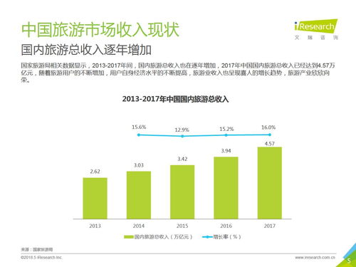 2018年中国景区旅游消费研究报告
