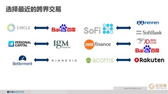 数据驱动未来 解析CB Insights、互联网数据中心与199IT的数据服务价值