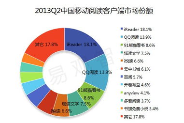 互联网数据洞察与展览展示活动的融合 以易观国际与艾瑞网为例